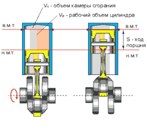 Объем двигателя