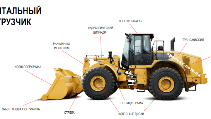 Устройство фронтального погрузчика