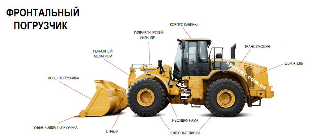 Устройство фронтального погрузчика