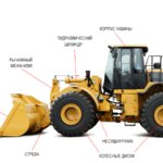 Устройство фронтального погрузчика